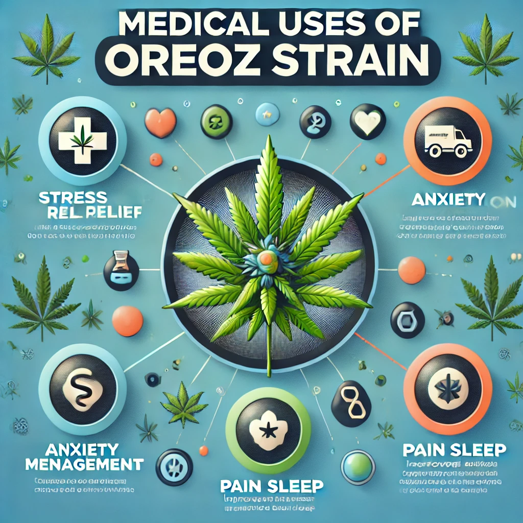 Medical Uses of Oreoz Strain